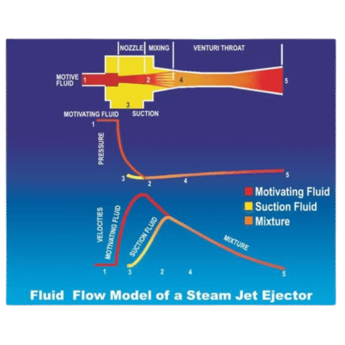 ejector system