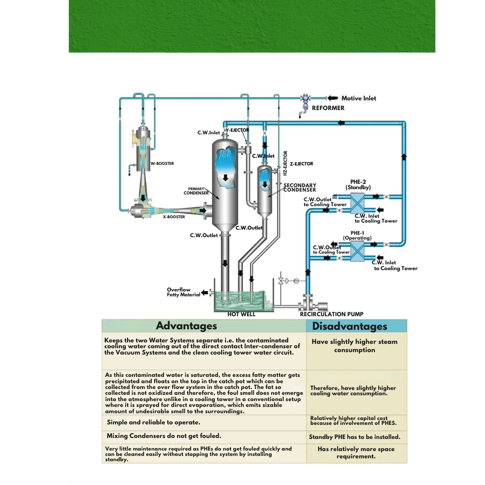 Booster, Ejector and Vacuum Pump Combination System