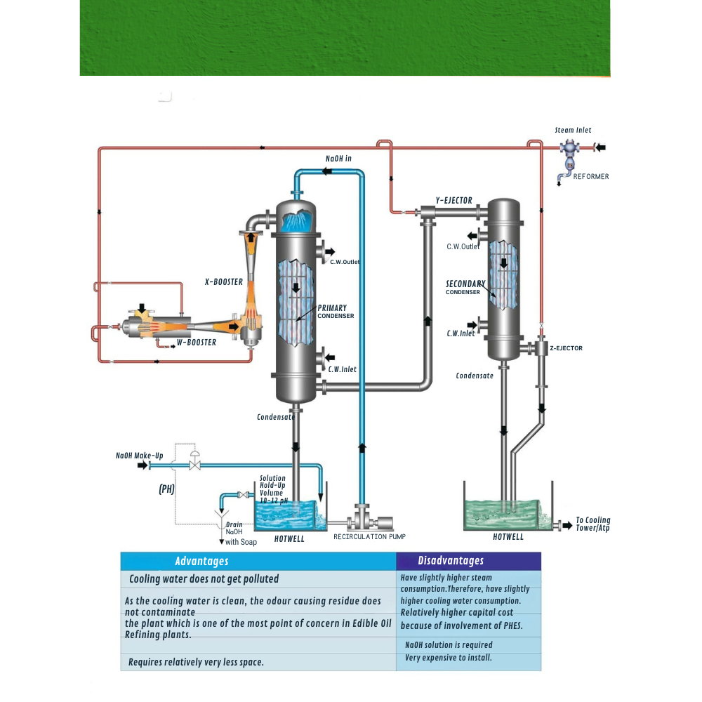 Booster, Ejector and Vacuum Pump